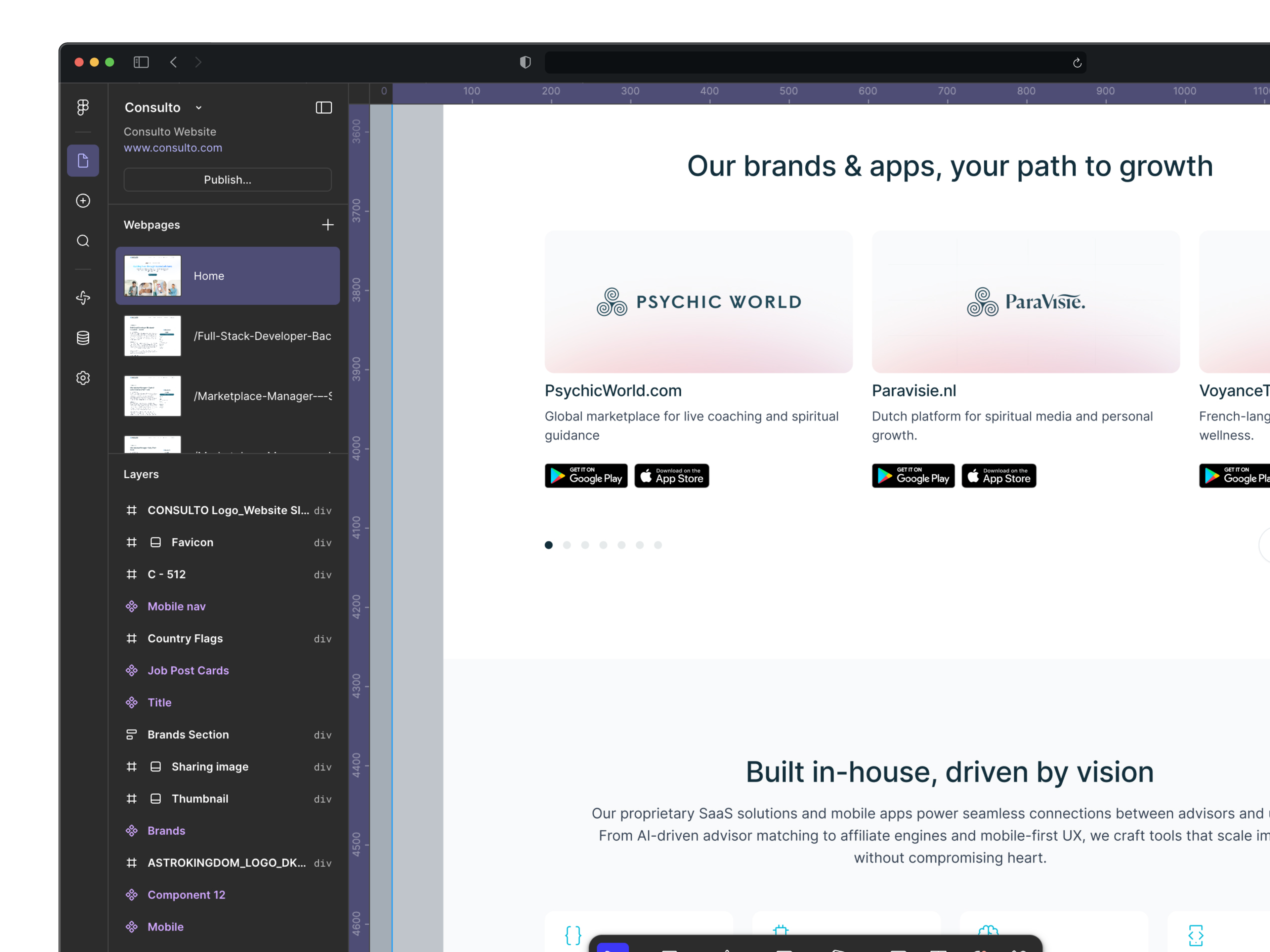 Grafika prikaza Izrade web stranica