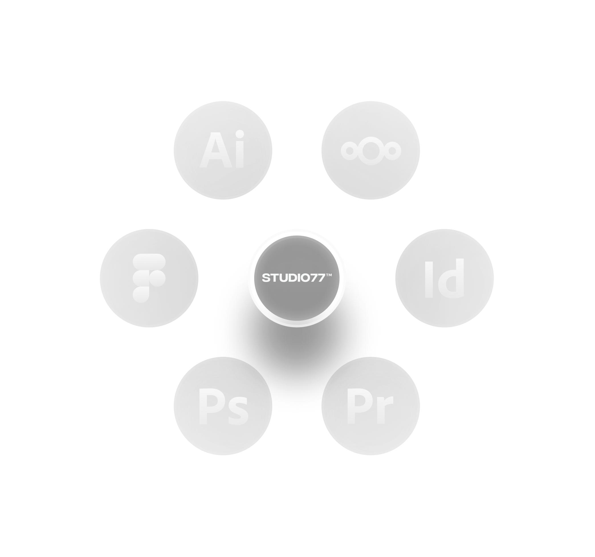 Grafika Studio77 s ikonama dizajnerskih alata: Figma, Illustrator, Photoshop, Premiere, InDesign na crnoj pozadini